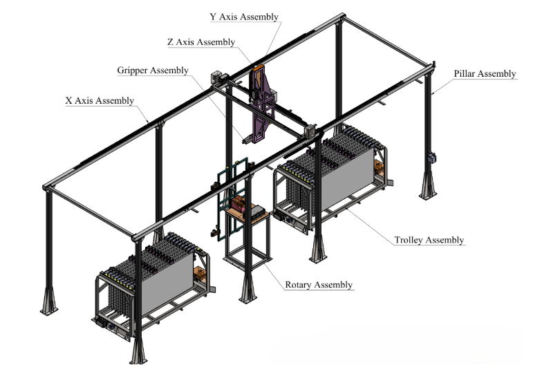 Gantry System