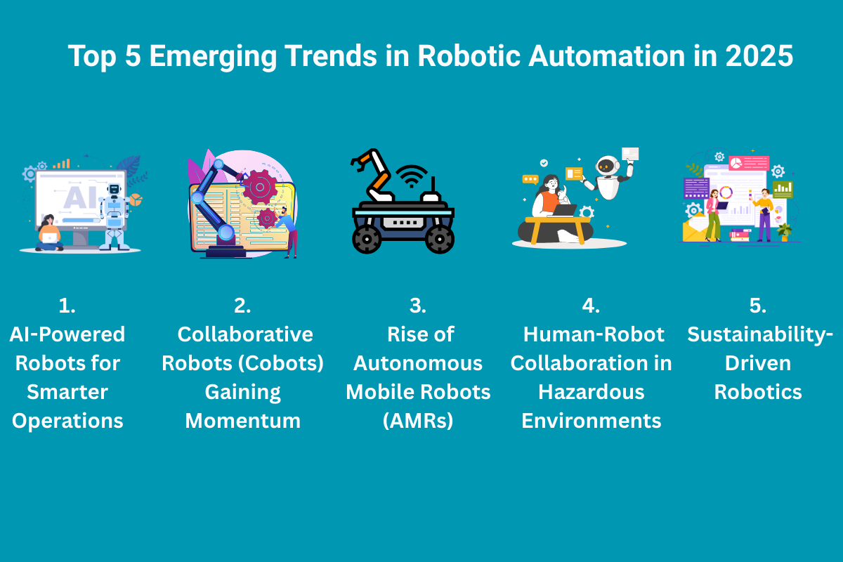 5 Emerging Trends in Robotic Automation to Watch in 2025