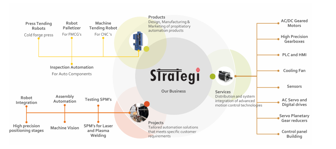 Company Overview