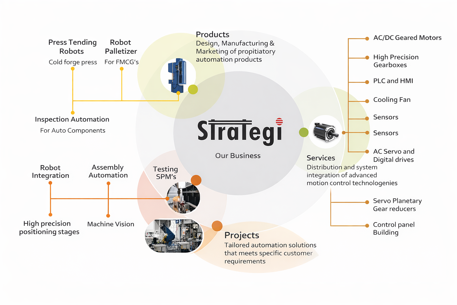 Automation companies in Bangalore