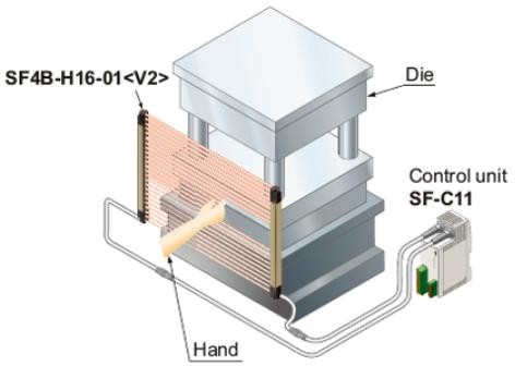 Safeguard for Press machine